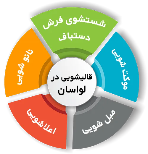 انواع خدمات در قالیشویی لواسان